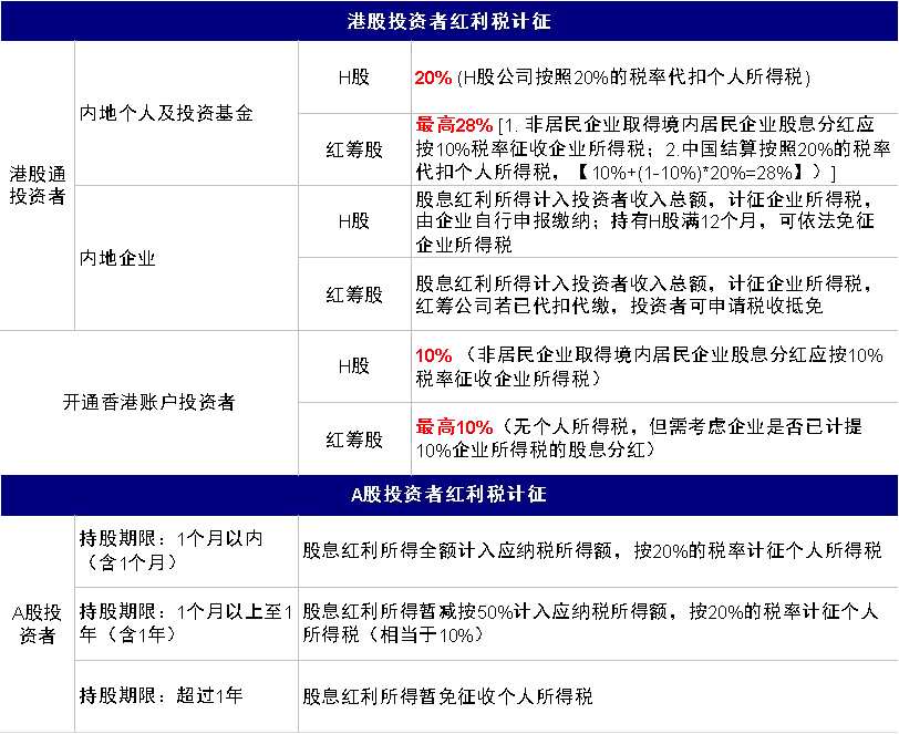 资料来源:国家税务总局,中金公司研究部