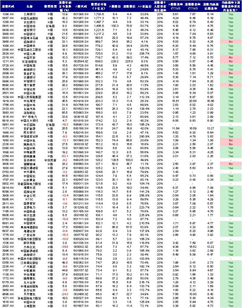 资料来源:Wind,中金公司研究部