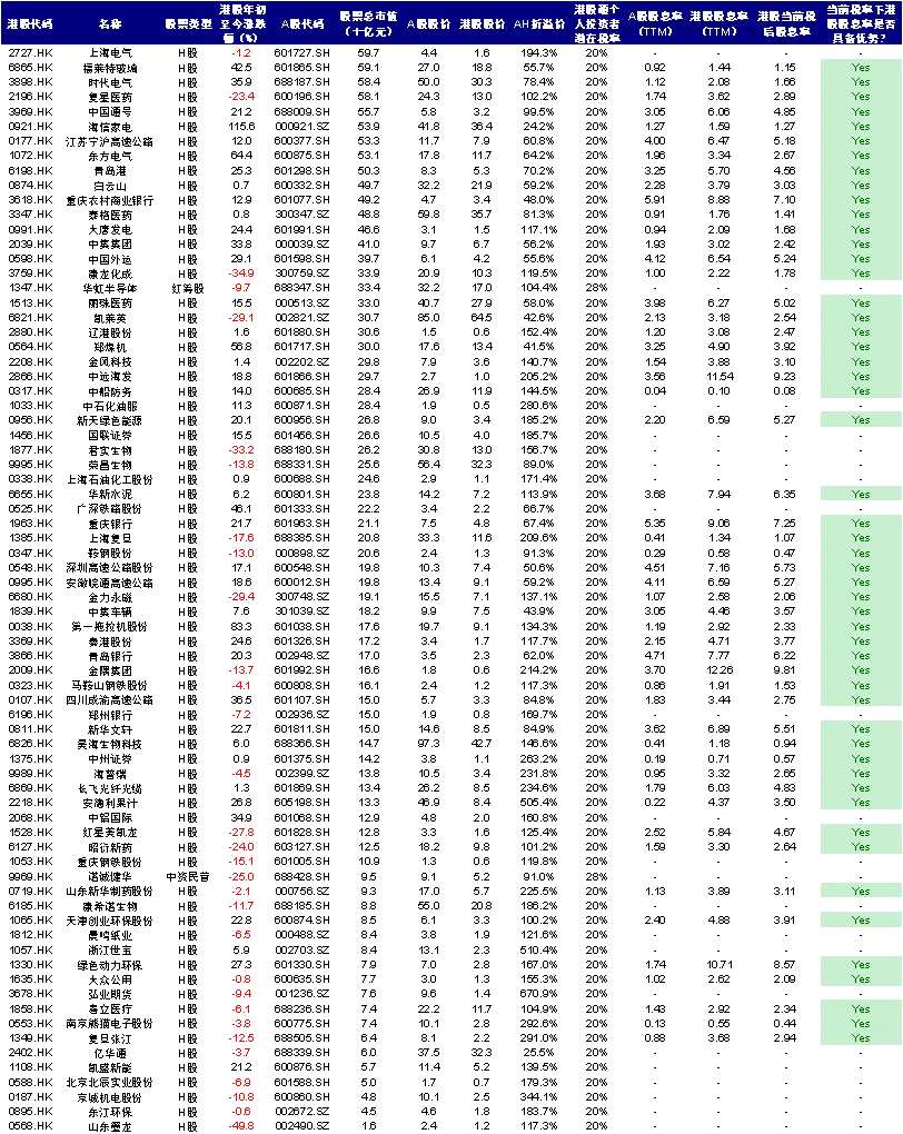 资料来源:Wind,中金公司研究部