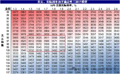 资料来源：Bloomberg，中金公司研究部