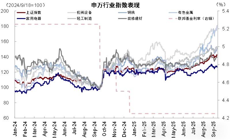 资料来源：Bloomberg，Wind，中金公司研究部