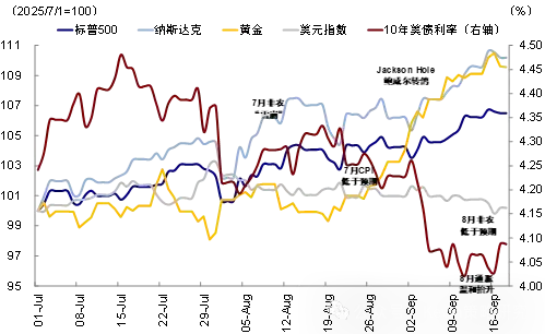 资料来源：Bloomberg，中金公司研究部