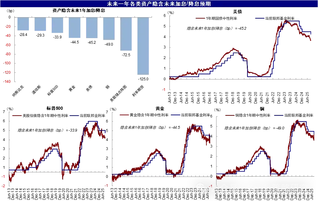 资料来源：Bloomberg，中金公司研究部