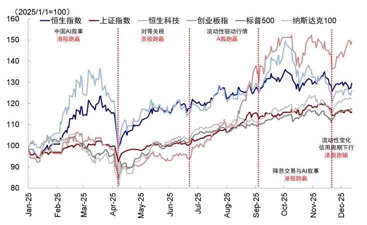 资料来源：Wind，中金公司研究部