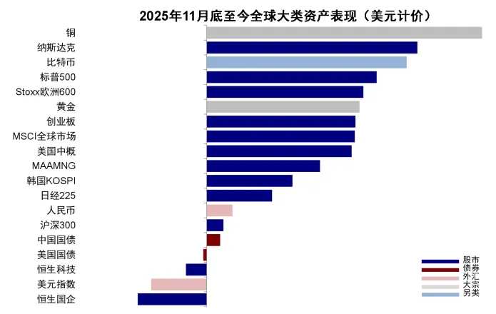 资料来源：Bloomberg，中金公司研究部