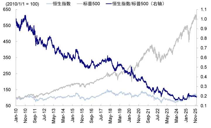 资料来源：Wind，中金公司研究部