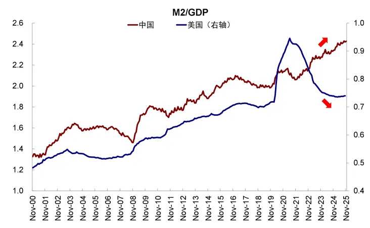 资料来源：Wind，中金公司研究部