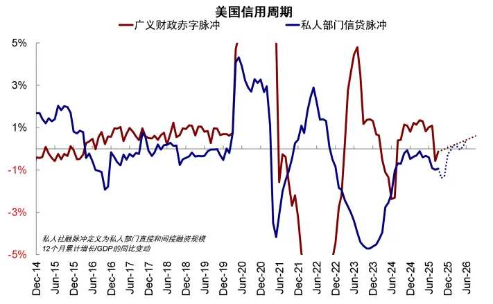 资料来源：Wind，中金公司研究部