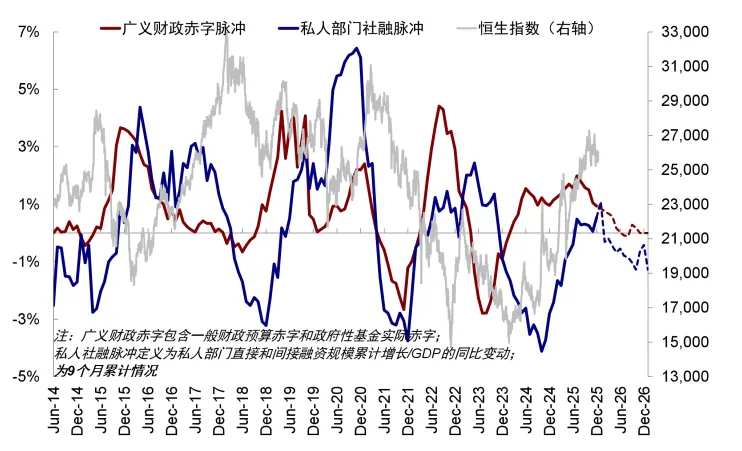 资料来源：Wind，中金公司研究部