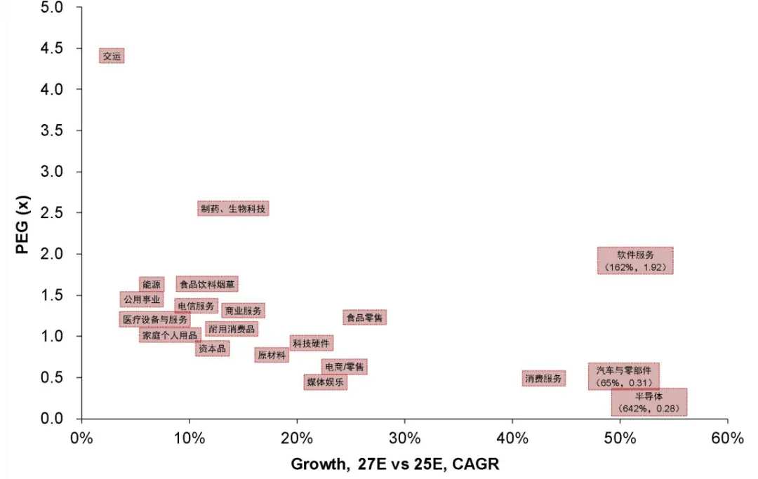 资料来源：FactSet，中金公司研究部