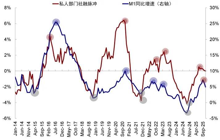 资料来源：Wind，中金公司研究部
