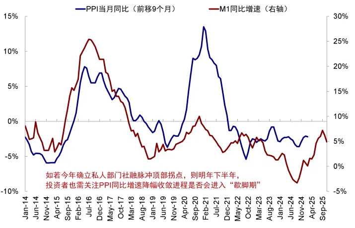 资料来源：Wind，中金公司研究部