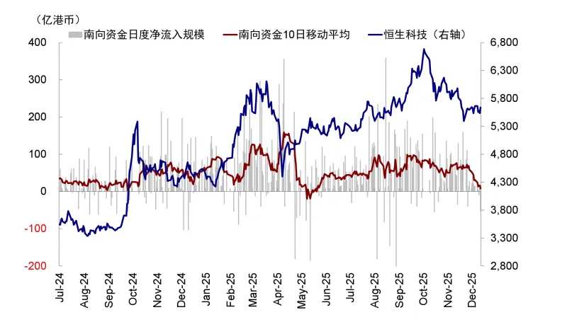 资料来源：Wind，中金公司研究部