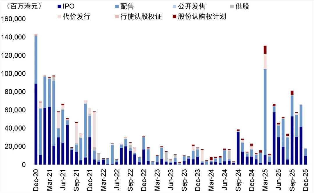 资料来源：Wind，中金公司研究部