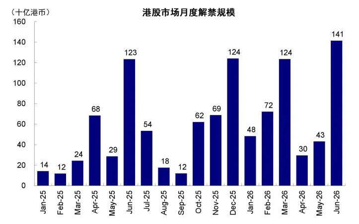 资料来源：Wind，中金公司研究部