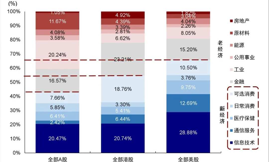 资料来源：Wind，中金公司研究部