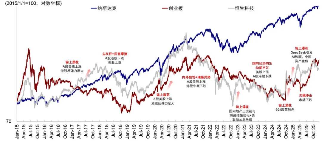 资料来源：Wind，中金公司研究部