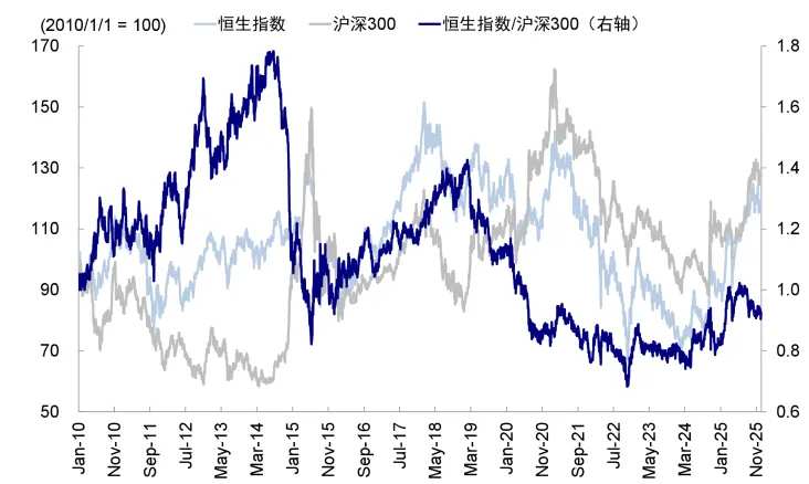 资料来源：Wind，中金公司研究部