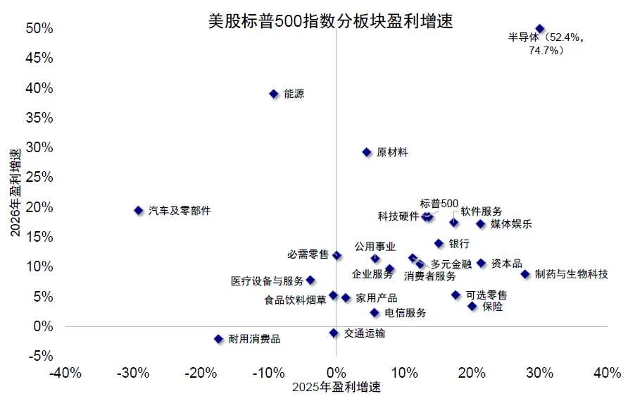 资料来源：FactSet，中金公司研究部
