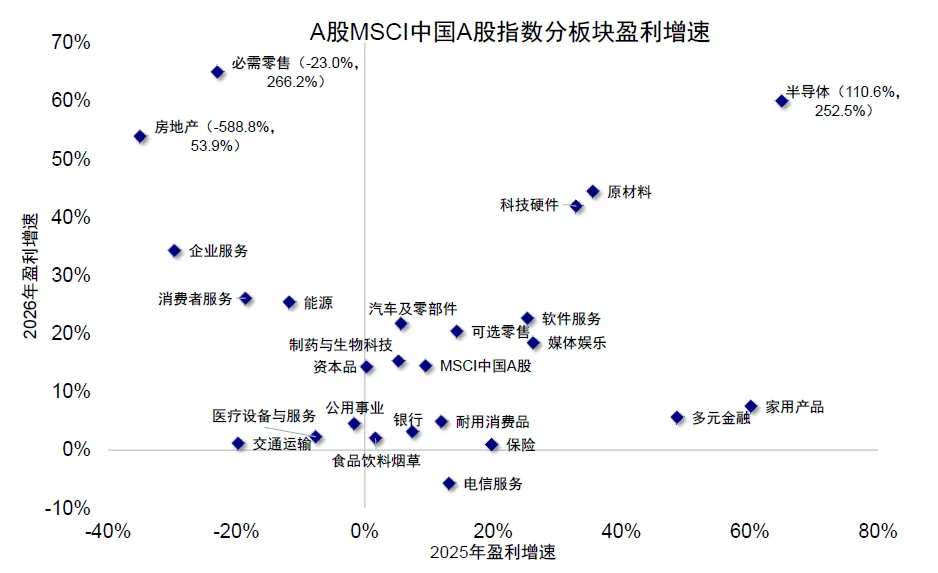 资料来源：FactSet，中金公司研究部
