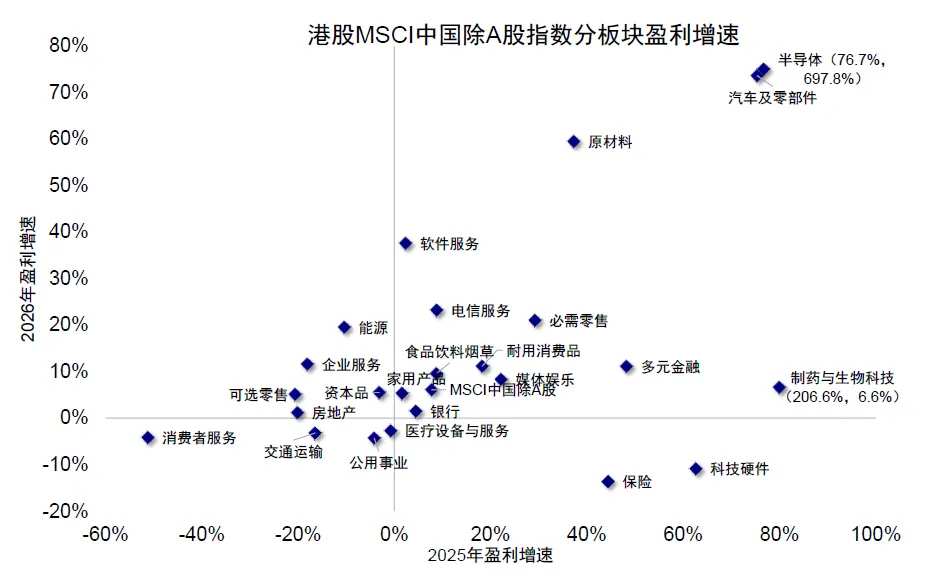 资料来源：FactSet，中金公司研究部