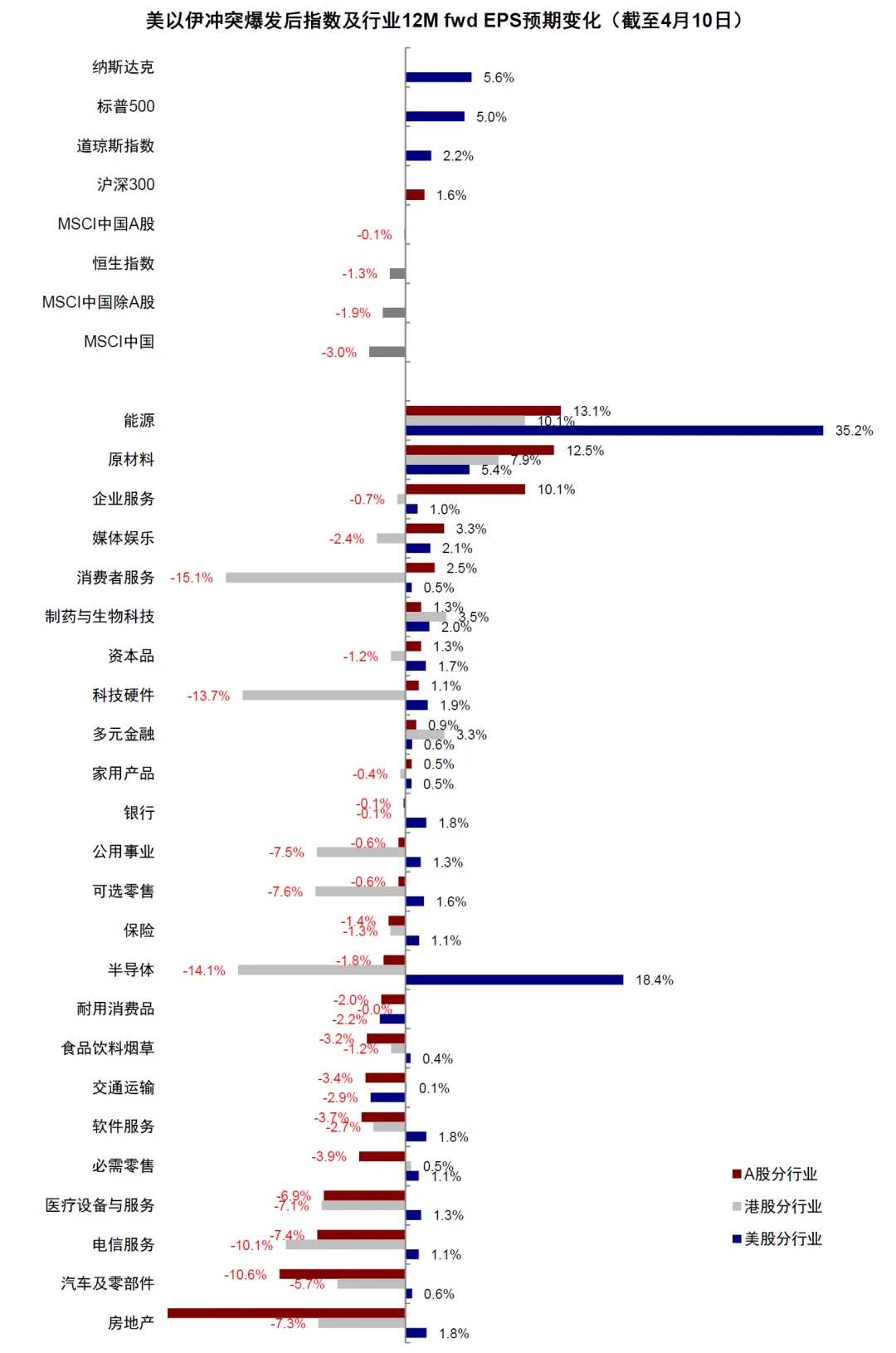 资料来源：FactSet，中金公司研究部