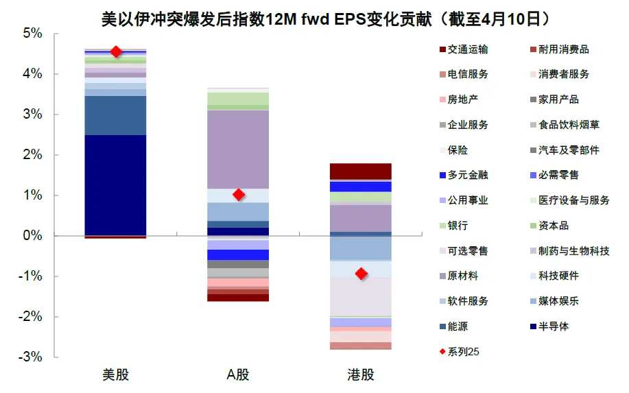 资料来源：FactSet，中金公司研究部