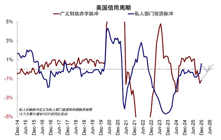 资料来源：Wind，中金公司研究部