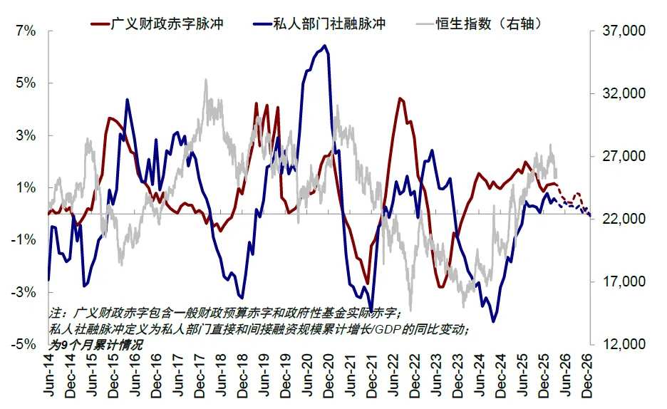 资料来源：Wind，中金公司研究部