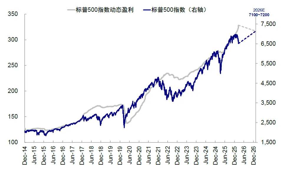 资料来源：Bloomberg，中金公司研究部