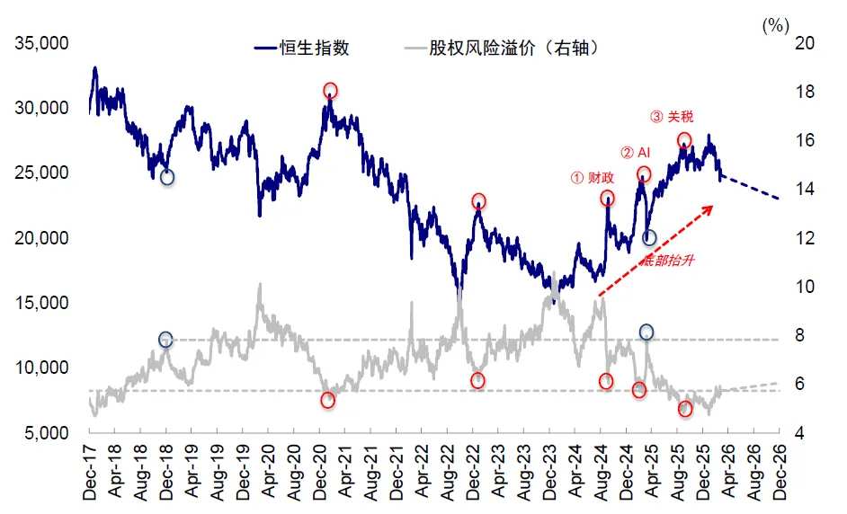 资料来源：Bloomberg，中金公司研究部