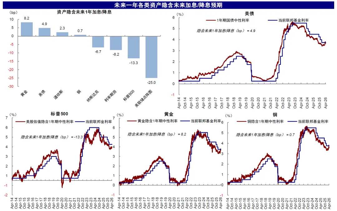 资料来源：Bloomberg，中金公司研究部