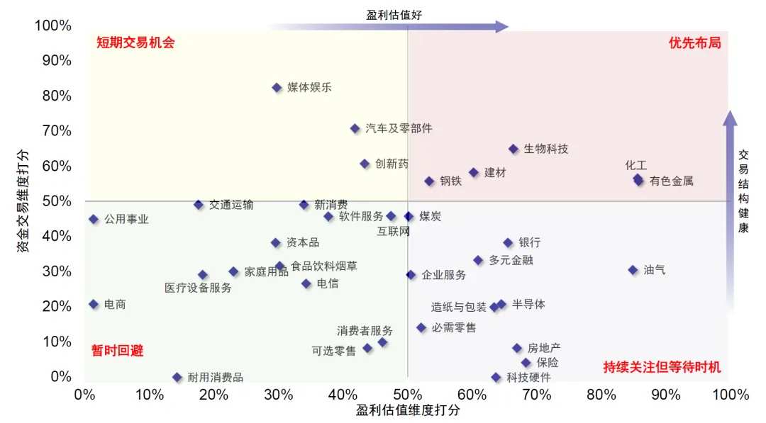 资料来源：Wind，FactSet，中金公司研究部