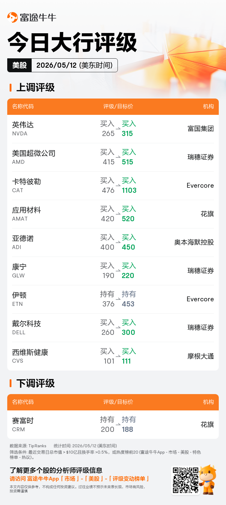 USTodayAnalystRatingAutoNewsSpider_nn_20260512_1778587201_zh-cn