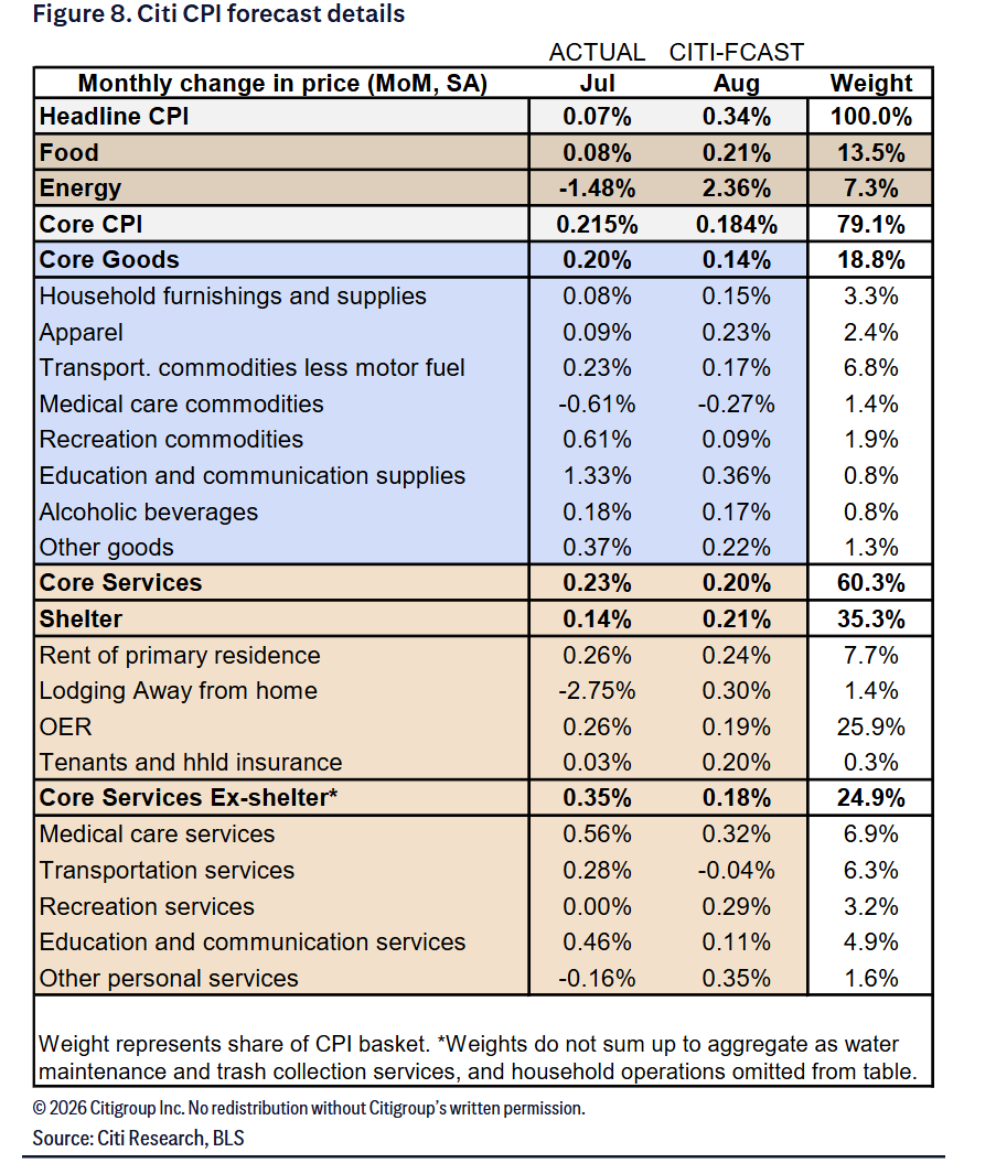 big
